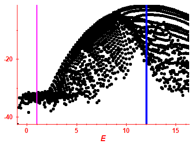 Strength function log